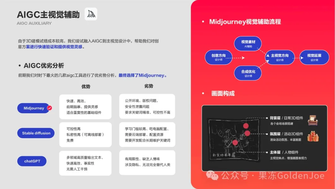 必学干货——如何将AI应用在商业化设计流程之中 - 图16