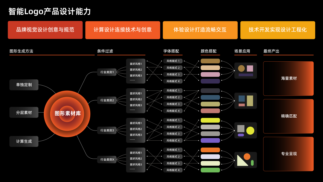 阿里|S03E05:当设计遇见AI,智能设计的践行者——2022阿里云设计中心年鉴 - 图12