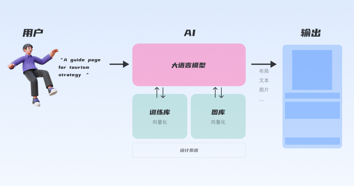 群核设计部｜宏观视角：聊聊AIGC对设计行业的影响与启发 - 图22