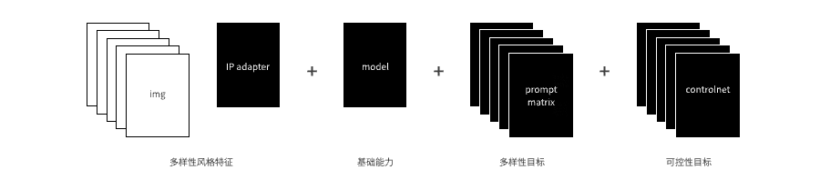 京东|IP-Adapter,新一代“垫图”神器 - 图12