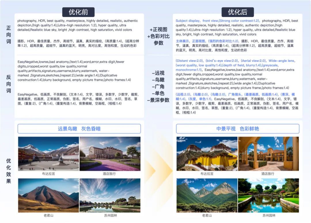 百度｜善用AIGC搞定海量物料设计 - 图6