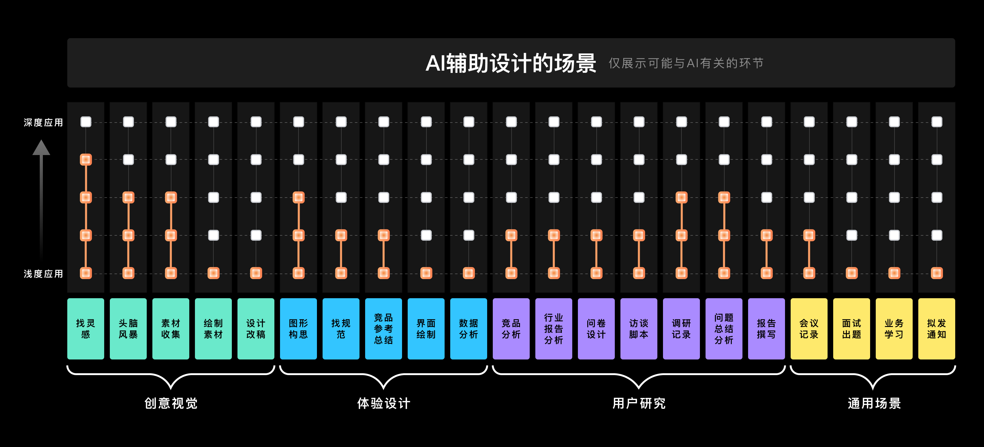 群核设计部｜宏观视角：聊聊AIGC对设计行业的影响与启发 - 图10