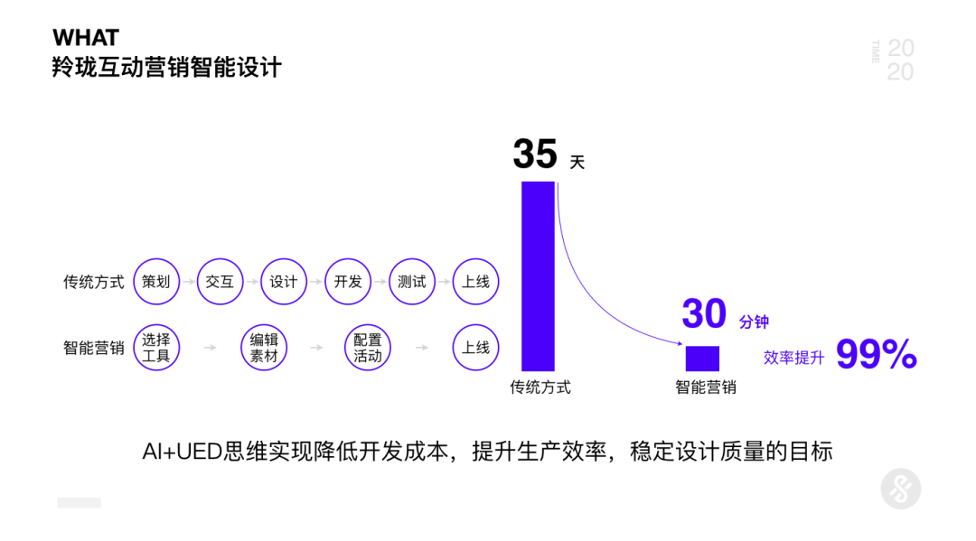 京东｜AI+UED思维革新与设计突破2.0 - 图15