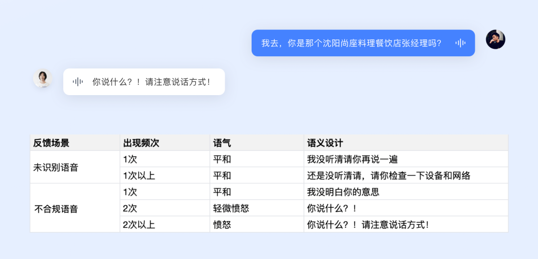 58同城｜形体+灵魂的碰撞，让AI工具更有人情味 - 图24