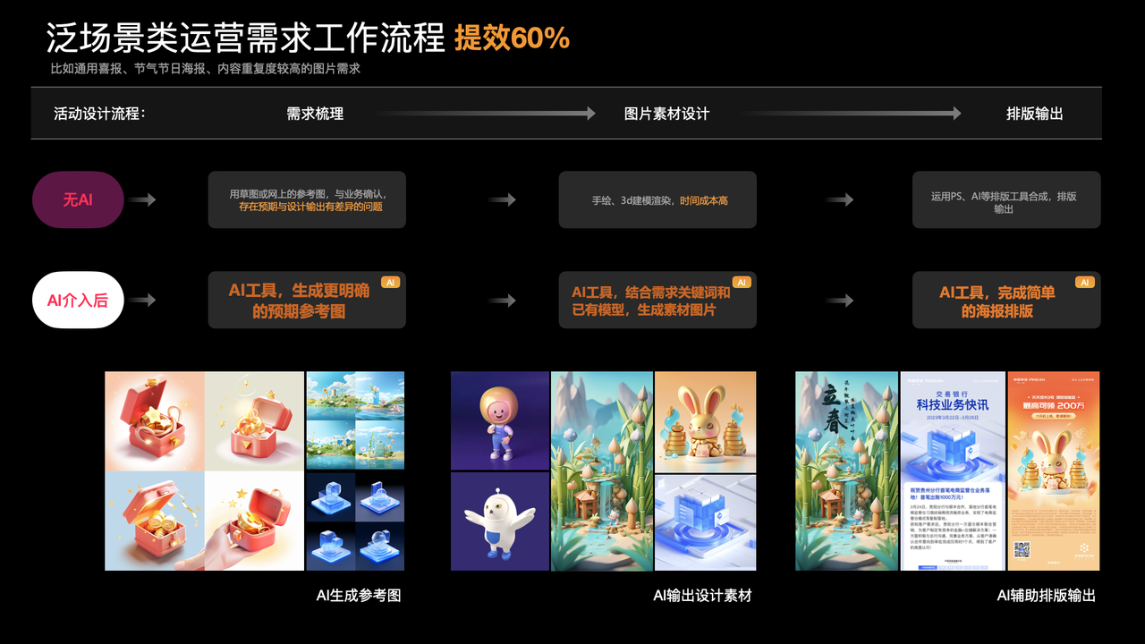 AIGC设计实践手册 - 图7