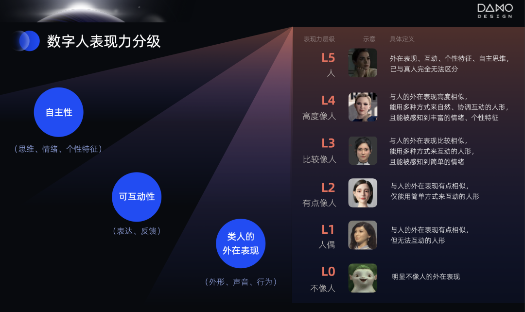 阿里｜AI新形态，数字人带你探索未来生活体验升级 - 图9