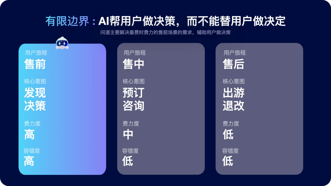 智行｜AI浪潮下，设计师面临的机遇和挑战 - 图7
