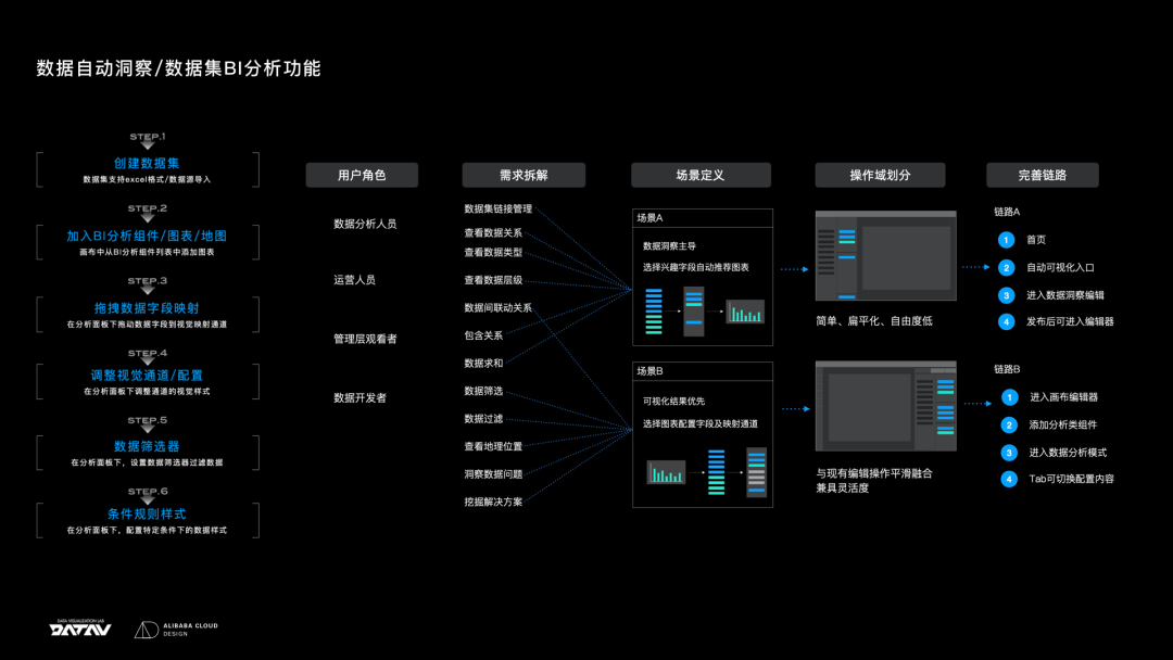 阿里|S03E05:当设计遇见AI,智能设计的践行者——2022阿里云设计中心年鉴 - 图58