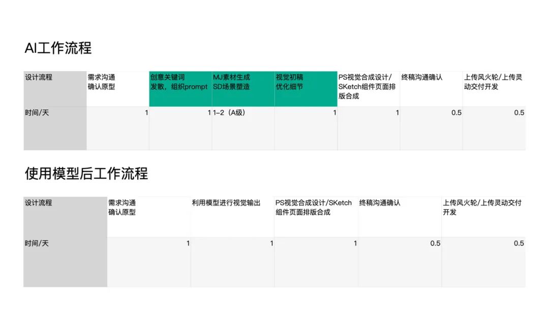 58同城|AIGC模型训练:为设计创新提供强大动力 - 图36