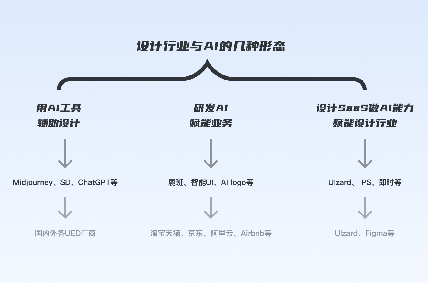 群核设计部｜宏观视角：聊聊AIGC对设计行业的影响与启发 - 图23