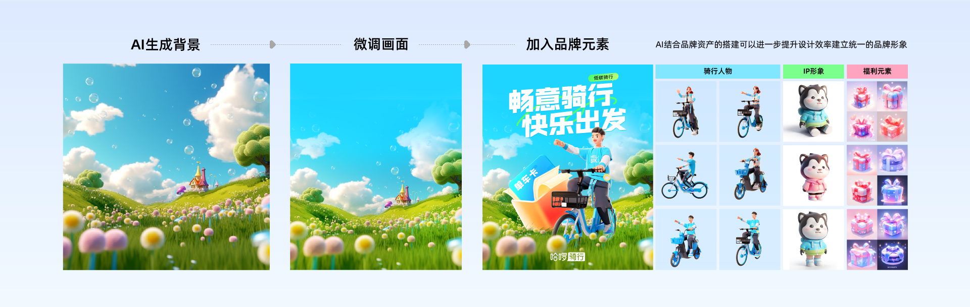 哈啰|深度解析如何推动与落地AIGC体系化应用-上篇 - 图11