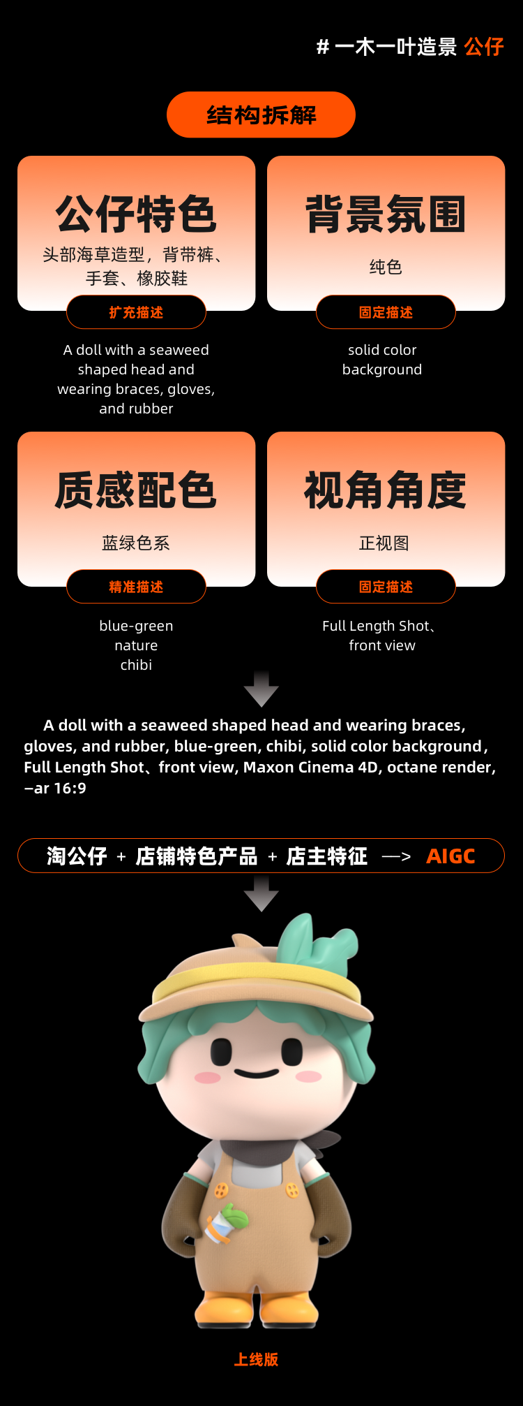 阿里｜如何用AI设计一家淘宝小店？ - 图10