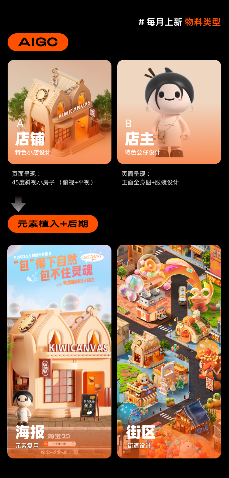 阿里｜如何用AI设计一家淘宝小店？ - 图4