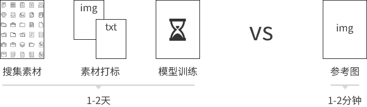 京东|IP-Adapter,新一代“垫图”神器 - 图7