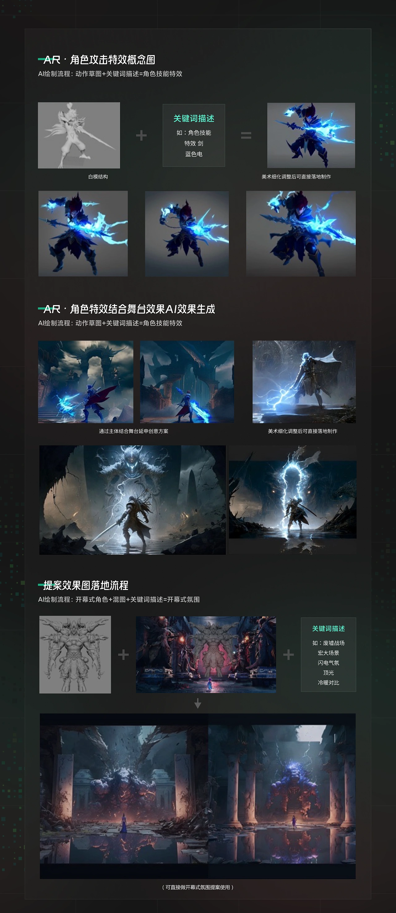 网易 ｜ AIGC落地项目应用解析 - 图7