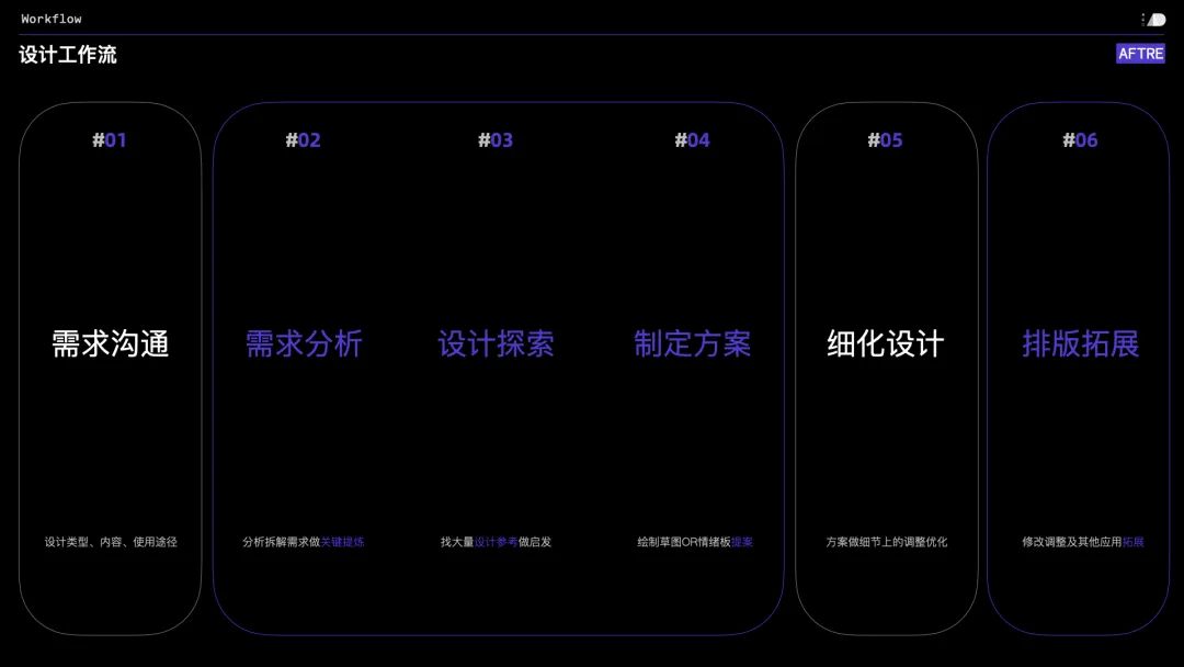 阿里｜AIGC｜与阿里云设计师一起开启云上AIGC之旅 - 图5