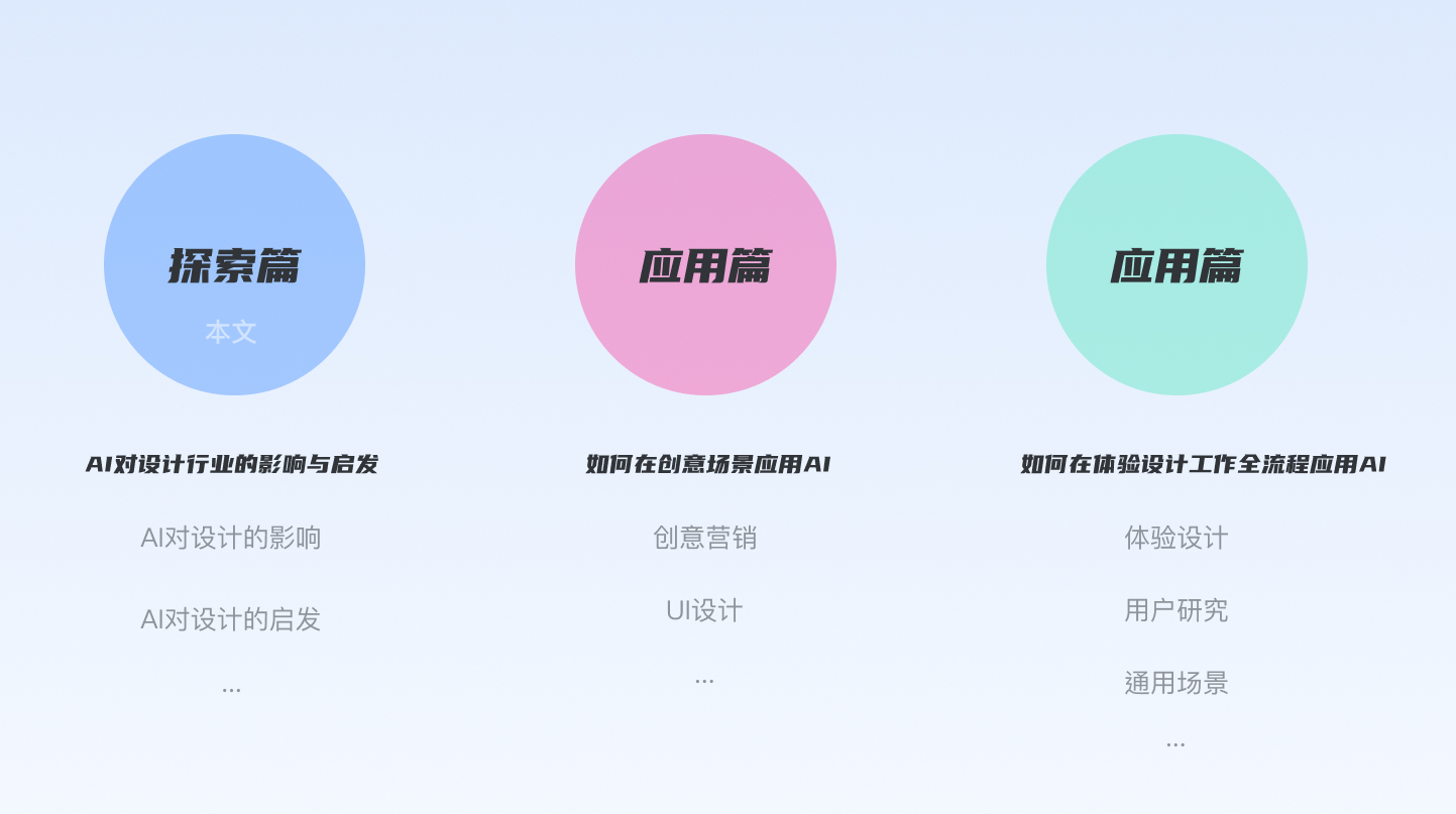 群核设计部｜宏观视角：聊聊AIGC对设计行业的影响与启发 - 图31