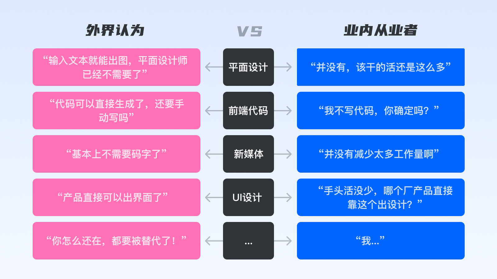 群核设计部｜宏观视角：聊聊AIGC对设计行业的影响与启发 - 图8