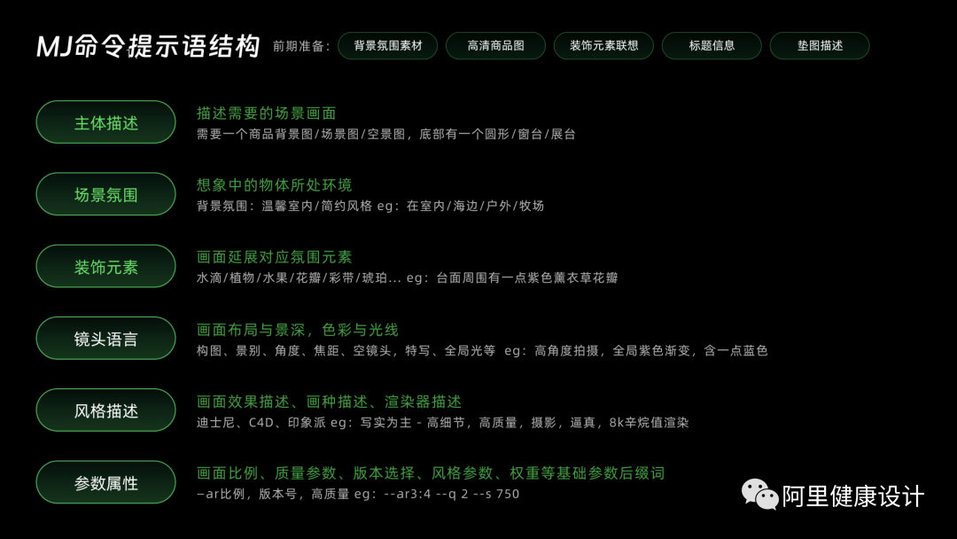 阿里｜专栏｜拨云见日，使用 AI重塑主图的奥秘 - 图11