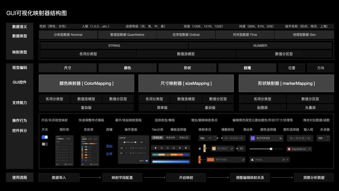 阿里|S03E05:当设计遇见AI,智能设计的践行者——2022阿里云设计中心年鉴 - 图31