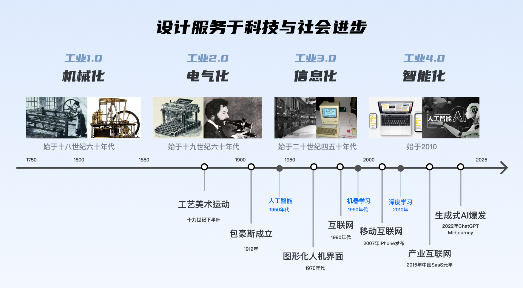 群核设计部｜宏观视角：聊聊AIGC对设计行业的影响与启发 - 图25
