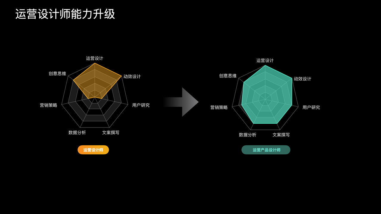 AIGC设计实践手册 - 图4