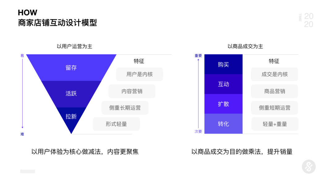 京东｜AI+UED思维革新与设计突破2.0 - 图13