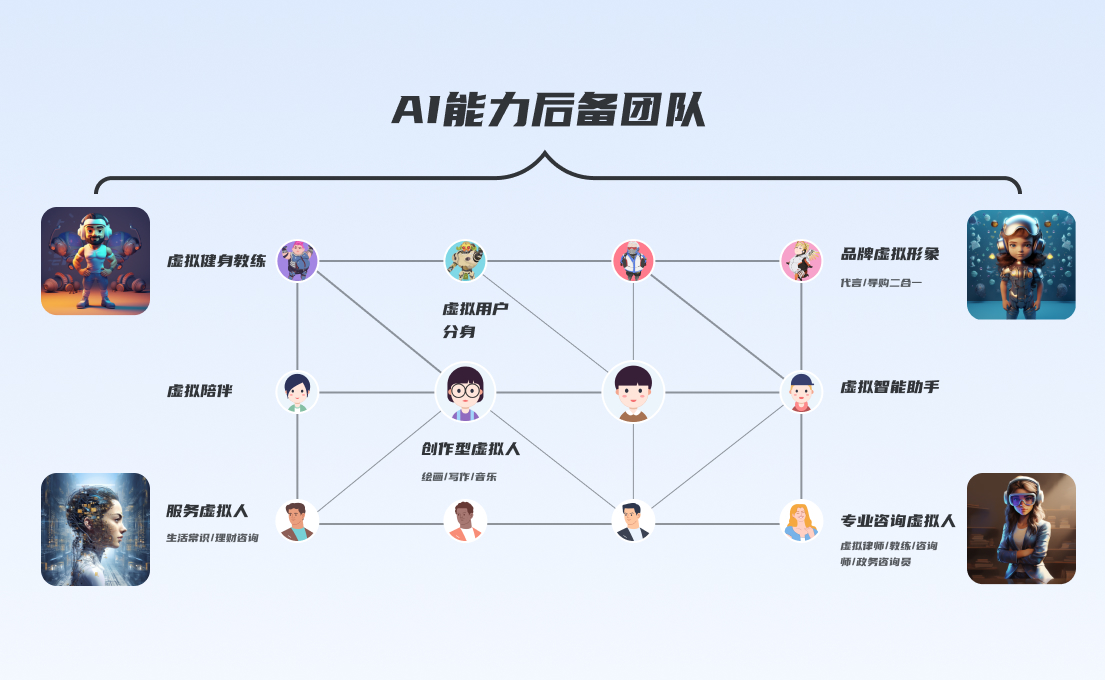 群核设计部｜宏观视角：聊聊AIGC对设计行业的影响与启发 - 图30
