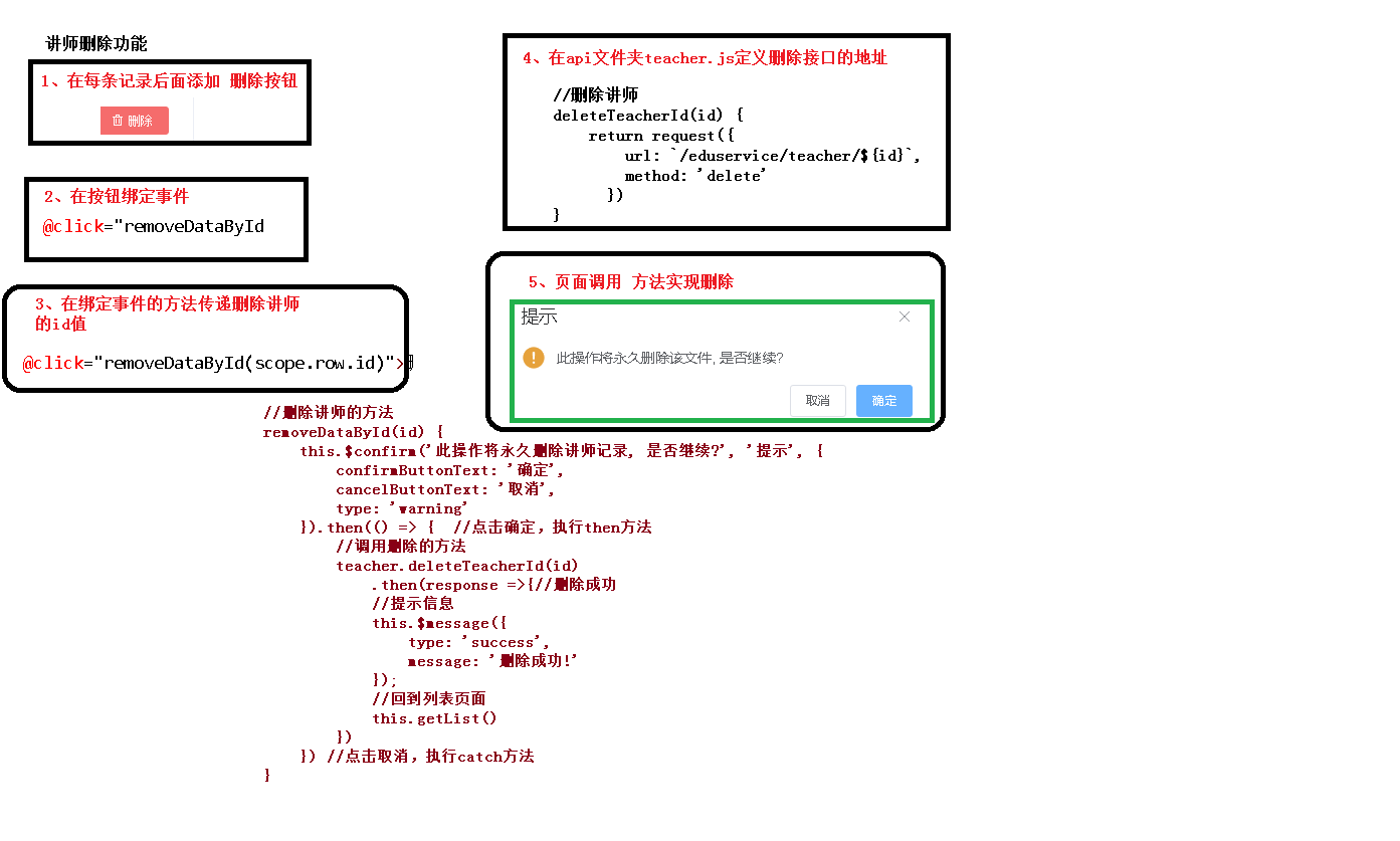 06-讲师删除功能前端实现.png