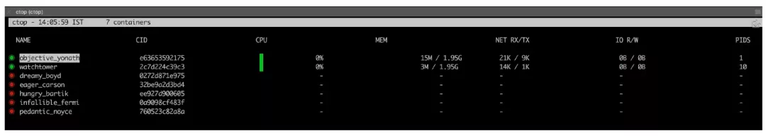 5 款非常好用的开源 Docker 工具 - 图3