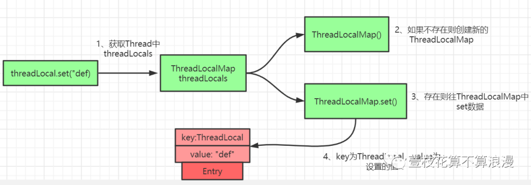 ThreadLocal 源码分析 - 图5