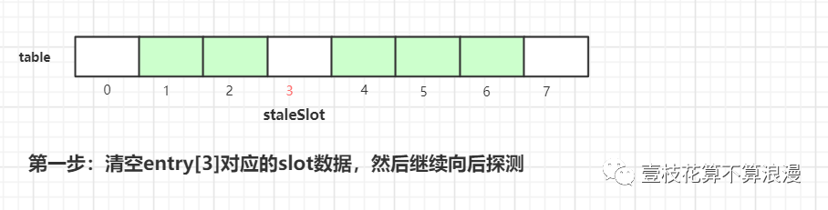 ThreadLocal 源码分析 - 图19
