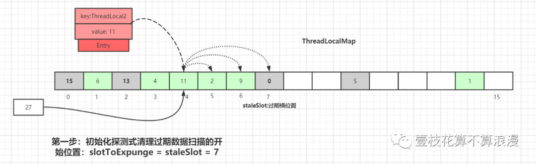 ThreadLocal 源码分析 - 图11
