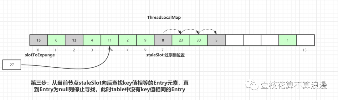 ThreadLocal 源码分析 - 图14