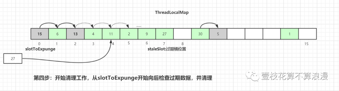 ThreadLocal 源码分析 - 图13