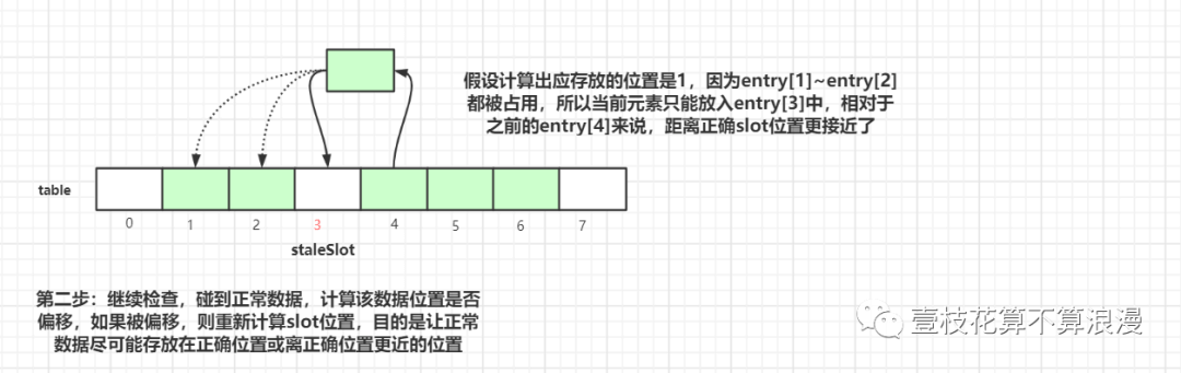 ThreadLocal 源码分析 - 图20
