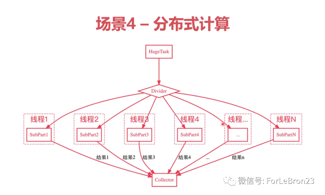 ThreadLocal 全面解析 - 图5