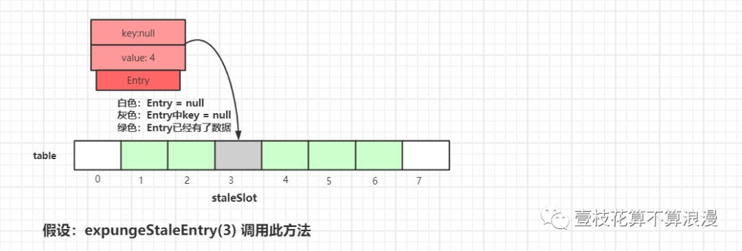 ThreadLocal 源码分析 - 图18