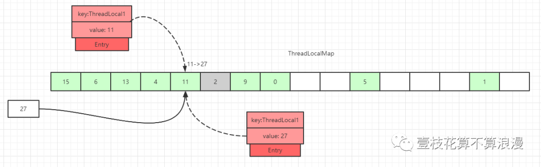 ThreadLocal 源码分析 - 图9