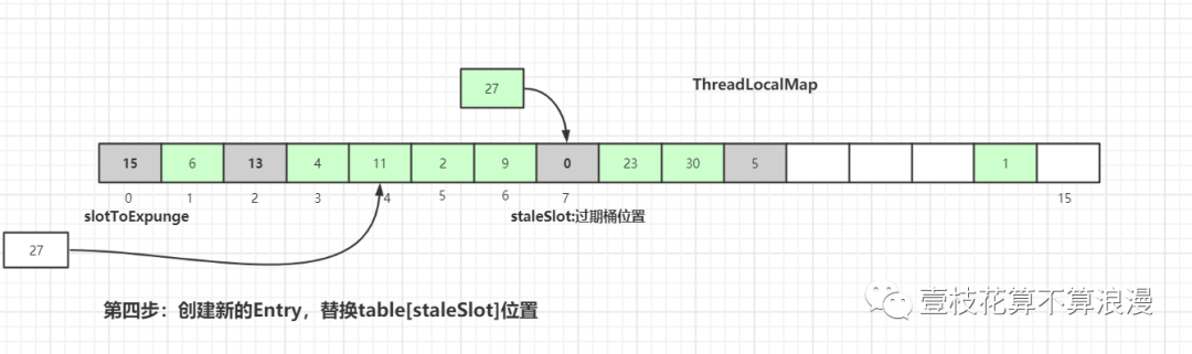 ThreadLocal 源码分析 - 图15