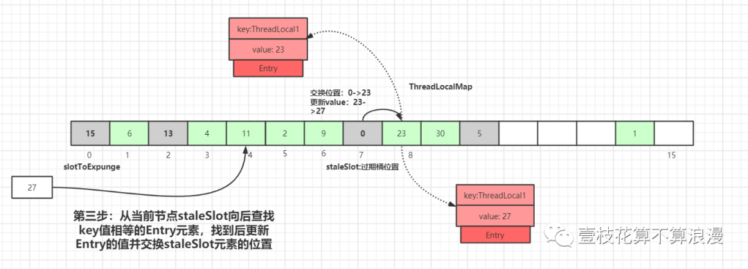 ThreadLocal 源码分析 - 图12