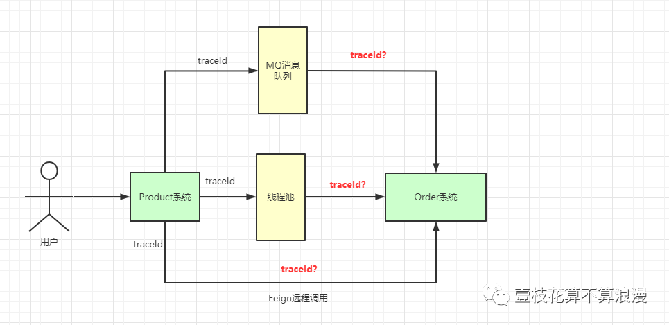 ThreadLocal 源码分析 - 图27