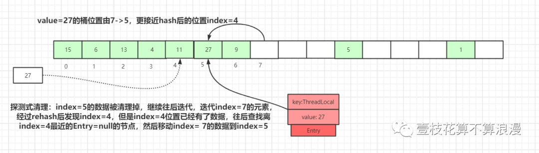 ThreadLocal 源码分析 - 图17