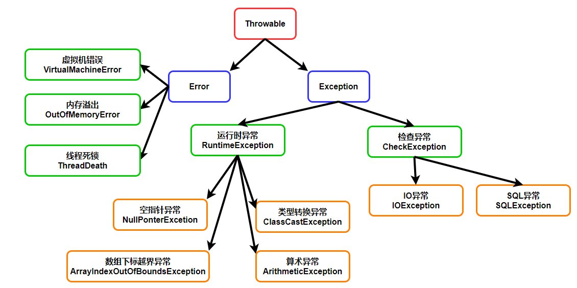 NX 考试 - 图3