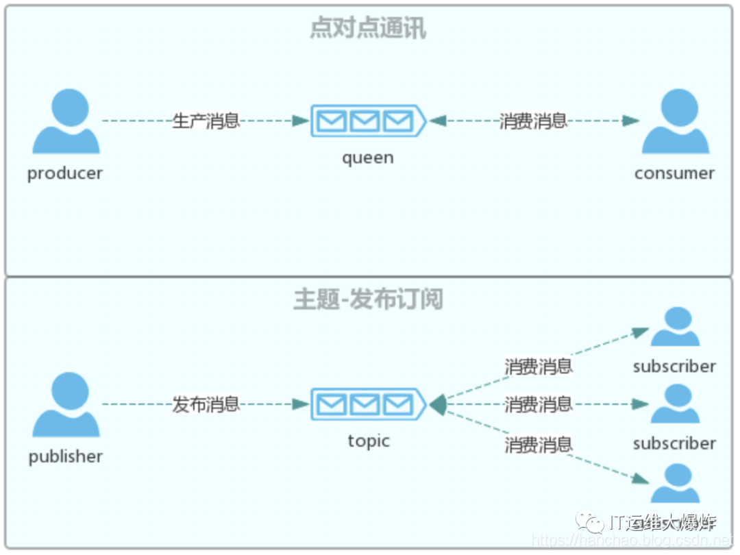 NX 考试 - 图16