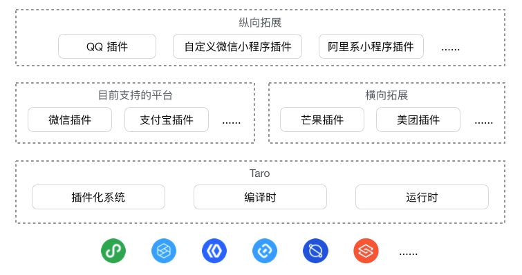 概述 - 图1