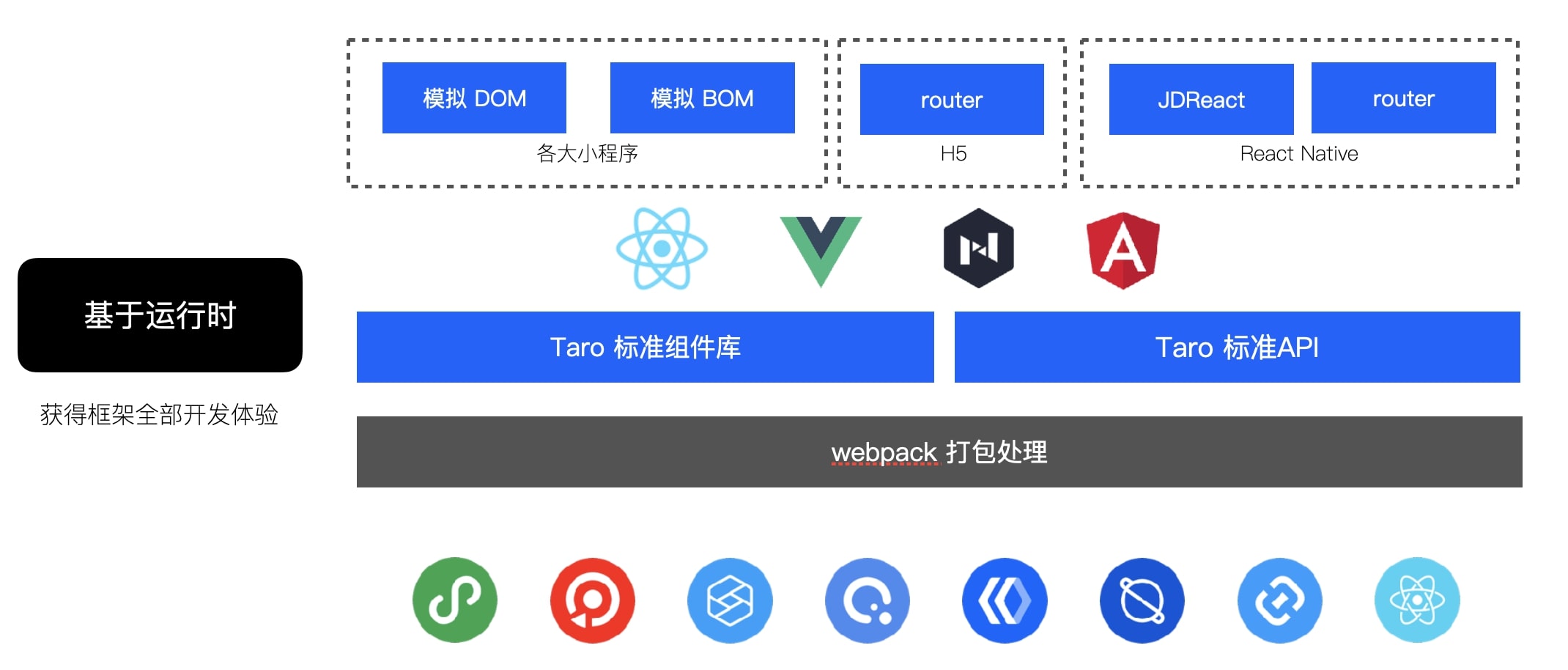 Taro 版本升级权威指南 - 图3