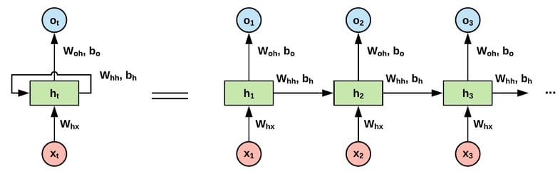 RNN