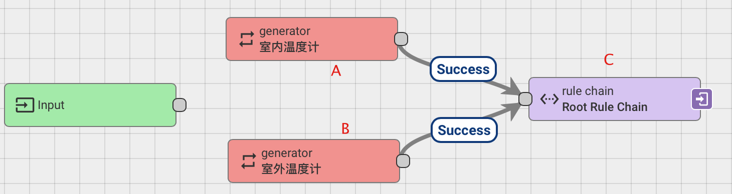 温度计模拟器规则链.png