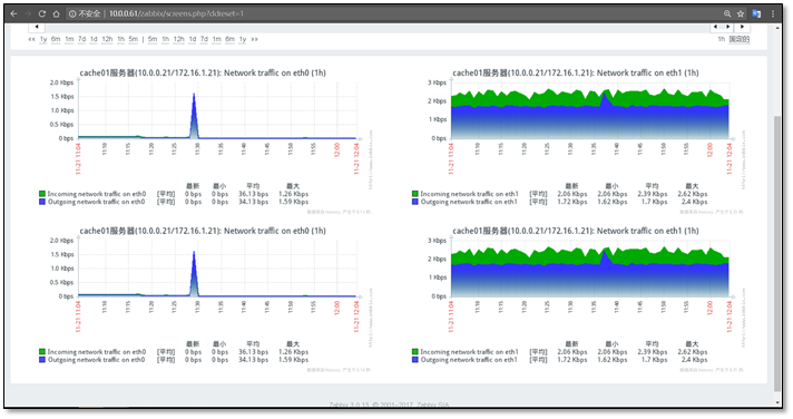 zabbix - 图61